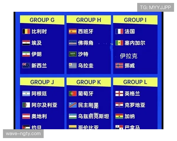 2026世界杯48队12小组赛制怎么划分，每组几支球队如何晋级